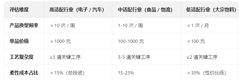 輸送線