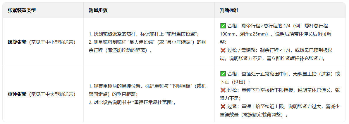 輸送線(xiàn)