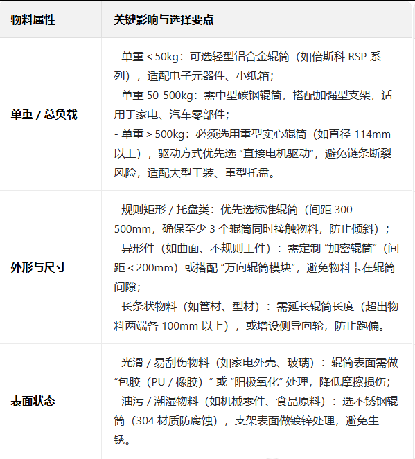 輸送線