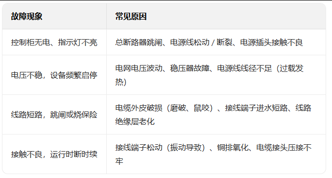 輸送線