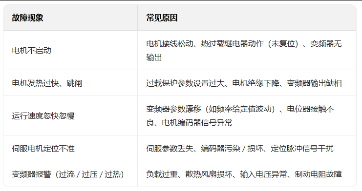 輸送線
