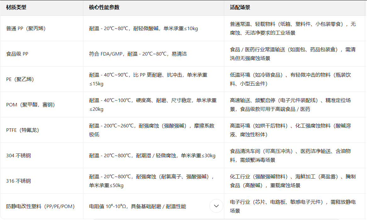 輸送線