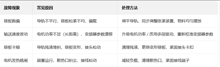 輸送線