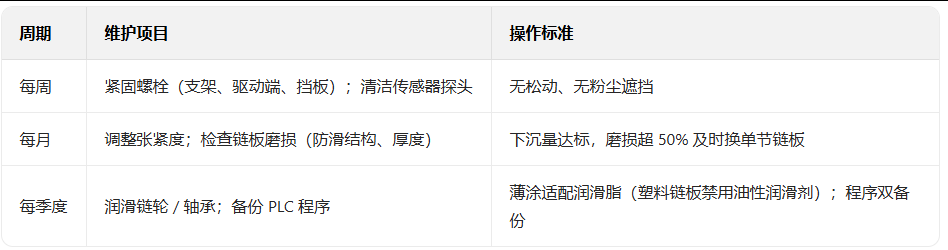輸送線