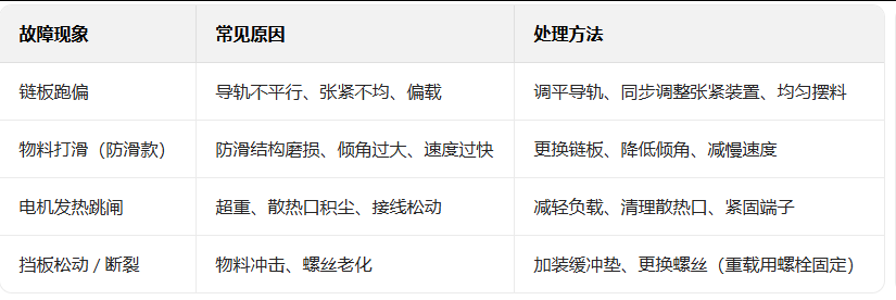 輸送線