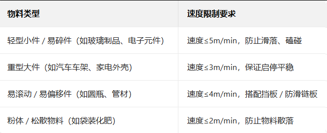 輸送線 輸送線