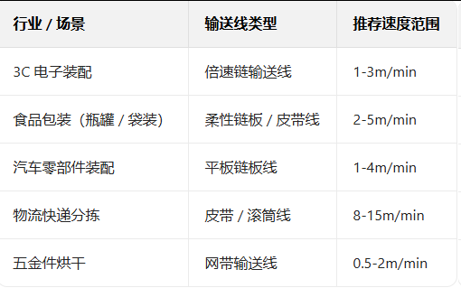 輸送線 輸送線
