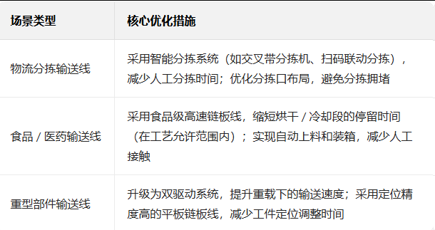輸送線