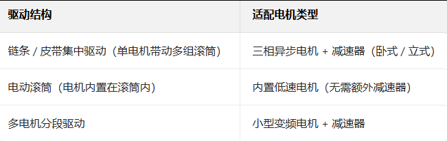 輸送線