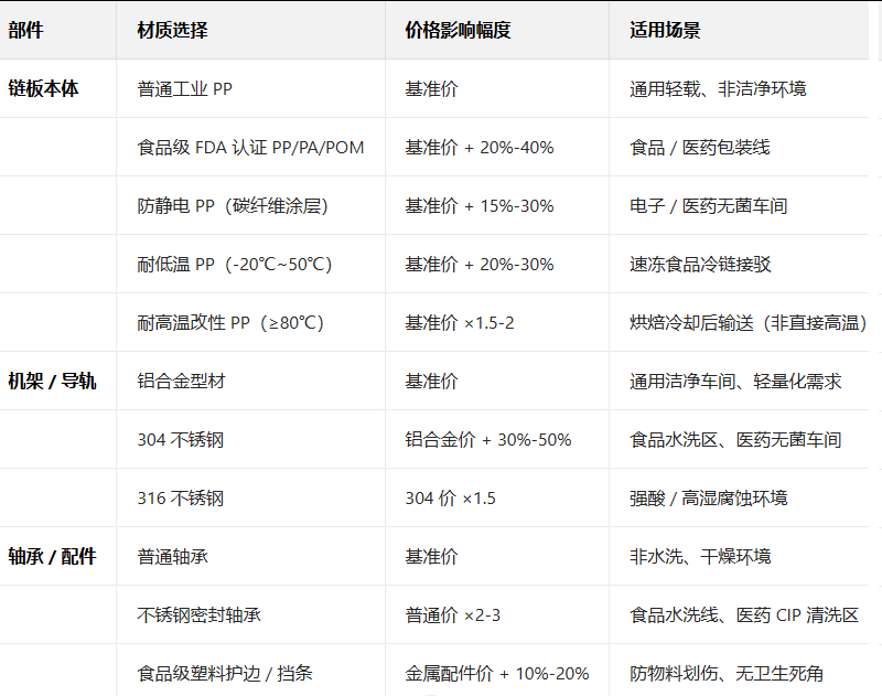 輸送線